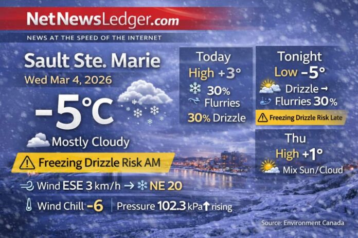 Sault Ste Marie Weather Mar 4, 2026 at 07_34_04 AM Sault Ste. Marie Weather Mar 4 2026