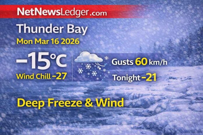 T-Bay-Weather-Mar-16,-2026-at-09_26_43-AM Thunder Bay weather update for Monday, March 16, 2026: -15°C this morning with wind chill -24 and falling pressure. Strong north winds gusting to 60 km/h keep wind chills near -27. High -10°C today, low -21°C tonight. Mainly sunny Tuesday then snow Tuesday night, followed by a warm-up to +2°C Wednesday and +5°C Thursday with mixed snow/rain possible