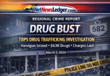 TBPS Drug Probe Nets Loaded Handgun, $63K in Drugs; Etobicoke Man Faces Trafficking and Firearm Charges Thunder Bay Police Drug Bust