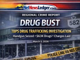TBPS Drug Probe Nets Loaded Handgun, $63K in Drugs; Etobicoke Man Faces Trafficking and Firearm Charges Thunder Bay Police Drug Bust