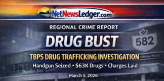 TBPS Drug Probe Nets Loaded Handgun, $63K in Drugs; Etobicoke Man Faces Trafficking and Firearm Charges Thunder Bay Police Drug Bust