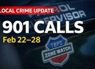 Thunder Bay Police Responded to 901 Calls for Service Feb. 22–28 Thunder Bay Police responded to 901 calls Feb. 22–28; dispatch handled 4,396 calls, 1,896 to 911.