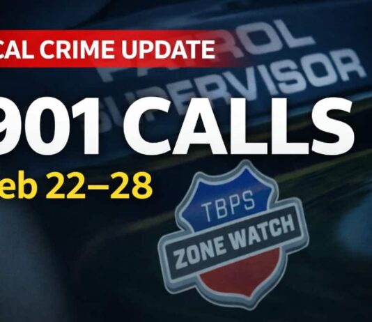 Thunder Bay Police Responded to 901 Calls for Service Feb. 22–28 Thunder Bay Police responded to 901 calls Feb. 22–28; dispatch handled 4,396 calls, 1,896 to 911.