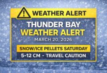March 20, 2026: Thunder Bay Under Special Weather Statement as Snow and Ice Pellets Target Saturday Thunder Bay weather forecast for March 20, 2026: Environment Canada has issued a Special Weather Statement warning of 5 to 12 cm of snow Saturday, reduced visibility, and a risk of freezing rain along Lake Superior.