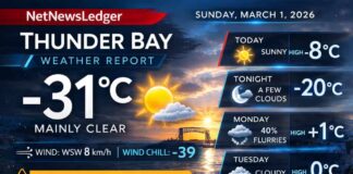 March 1, 2026: Thunder Bay Weather — Deep Freeze at -31°C, Sunshine and a Warm-Up Ahead Thunder Bay Weather March roaring in like a frozen lion