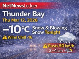 March 12, 2026: Thunder Bay Weather Forecast — Snow and Blowing Snow Tonight, Gusty Friday Morning Thunder Bay weather forecast for Thursday, March 12, 2026: -10°C this morning with a wind chill of -16 and rising pressure.