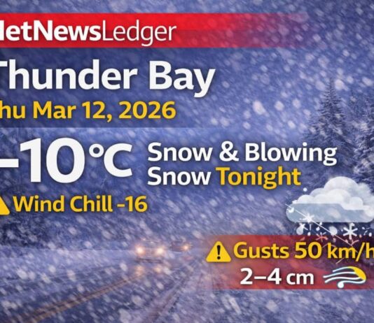 March 12, 2026: Thunder Bay Weather Forecast — Snow and Blowing Snow Tonight, Gusty Friday Morning Thunder Bay weather forecast for Thursday, March 12, 2026: -10°C this morning with a wind chill of -16 and rising pressure.