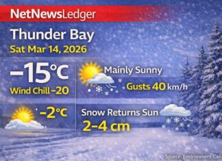 March 14, 2026: Thunder Bay Weather Forecast — Bright Saturday, Snow Returns Sunday Thunder Bay Weather