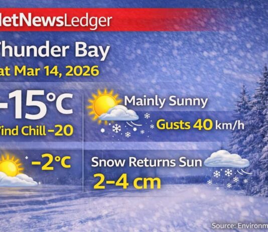 March 14, 2026: Thunder Bay Weather Forecast — Bright Saturday, Snow Returns Sunday Thunder Bay Weather