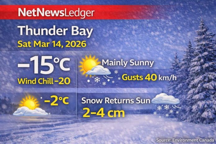Thunder Bay Weather