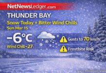 March 15, 2026: Thunder Bay Weather Outlook — Snow Today, Then Wind and Bitter Wind Chills Thunder Bay weather outlook for Sunday, March 15, 2026: partly cloudy and -6°C this morning, turning cloudy with a 60% chance of snow later today. Winds increase tonight with gusts to 50 km/h and wind chills near -27. Monday is mainly sunny but very windy with gusts to 70 km/h, a high of -9°C, and wind chills near -29 with frostbite risk.