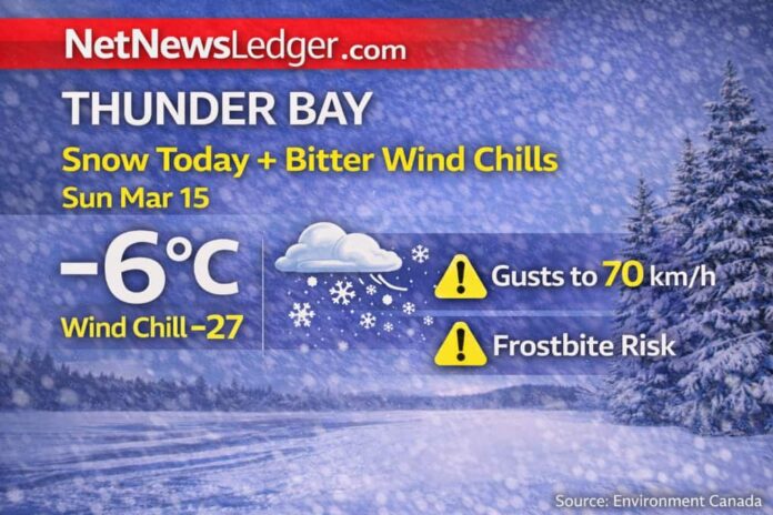 Thunder Bay weather outlook for Sunday, March 15, 2026: partly cloudy and -6°C this morning, turning cloudy with a 60% chance of snow later today. Winds increase tonight with gusts to 50 km/h and wind chills near -27. Monday is mainly sunny but very windy with gusts to 70 km/h, a high of -9°C, and wind chills near -29 with frostbite risk.