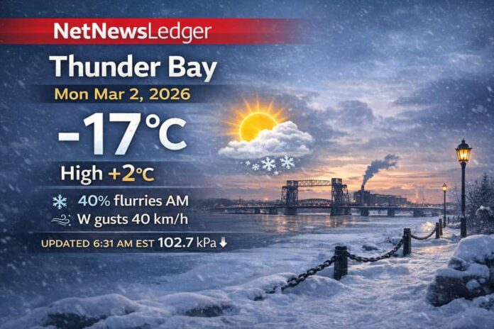 Thunder Bay weather for Monday, March 2, 2026: mostly cloudy and -17°C early with wind chill -20 and falling pressure. A mix of sun and cloud today with a 40% chance of morning flurries, west wind gusting to 40 km/h, and a high of +2°C. Mild Tuesday near +4°C with a slight chance of flurries Thunder Bay weather for Monday, March 2, 2026: mostly cloudy and -17°C early with wind chill -20 and falling pressure. A mix of sun and cloud today with a 40% chance of morning flurries, west wind gusting to 40 km/h, and a high of +2°C. Mild Tuesday near +4°C with a slight chance of flurries