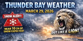 March 29, 2026: Thunder Bay Weather Turns Wintry Again as March Threatens to Go Out “Like a Lion” Thunder Bay weather forecast for March 29, 2026: mostly cloudy and 1°C this evening, then snow builds Monday afternoon with near 10 cm possible through Tuesday before a sunnier Wednesday.