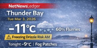 March 3, 2026: Thunder Bay Weather Forecast — Clear Start, Flurries and Freezing Drizzle Risk Thunder Bay Weather