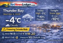 March 4, 2026: Thunder Bay Weather Forecast — Freezing Drizzle Risk, Snow Developing Tonight Thunder Bay March 4 2026 Weather
