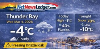 March 4, 2026: Thunder Bay Weather Forecast — Freezing Drizzle Risk, Snow Developing Tonight Thunder Bay March 4 2026 Weather