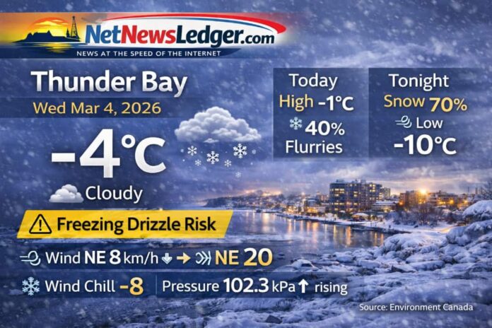 Thunder Bay Weather Mar 4, 2026 at 07_27_47 AM Thunder Bay March 4 2026 Weather