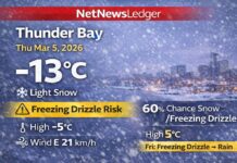 March 5, 2026: Thunder Bay’s Detailed Weather Forecast — Light Snow Now, Freezing Drizzle in the Mix Thunder Bay Weather March 5 2026