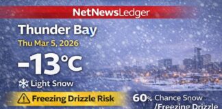 March 5, 2026: Thunder Bay’s Detailed Weather Forecast — Light Snow Now, Freezing Drizzle in the Mix Thunder Bay Weather March 5 2026