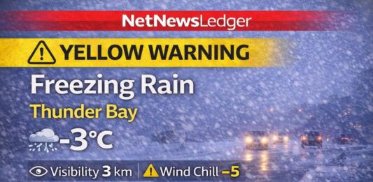 March 6, 2026: Thunder Bay Weather Desk — Yellow Warning for Freezing Rain as Icy Conditions Continue Thunder Bay weather update for Friday, March 6, 2026: Yellow Warning for freezing rain in effect as light freezing rain continues this afternoon with reduced visibility. Icy, slippery roads and walkways expected, with freezing rain ending late afternoon and changing to rain or drizzle. Tonight rain transitions to snow with a low of -4°C, followed by periods of snow Saturday and milder temperatures into Sunday.