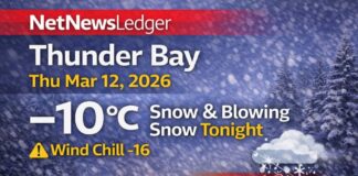 March 12, 2026: Thunder Bay Weather Update — Yellow Advisory in Effect, Snow and Blowing Snow Tonight Thunder Bay weather update for Thursday, March 12, 2026: -9°C late morning with a Yellow Advisory in effect. Environment Canada warns snow and local blowing snow
