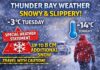 March 31, 2026: Thunder Bay Weather Stays Wintry as Snow Continues and Travel Turns Slippery Thunder Bay weather for March 31, 2026: light snow and -3°C this morning, with 4 to 8 cm of additional snowfall possible today before clearing tonight and colder weather settling in