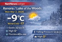 March 2, 2026: Kenora & Lake of the Woods Forecast — Windy Start, Flurries Possible, Milder Week Ahead Kenora Weather