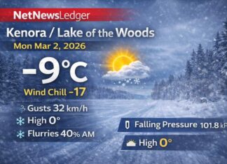 March 2, 2026: Kenora & Lake of the Woods Forecast — Windy Start, Flurries Possible, Milder Week Ahead Kenora Weather