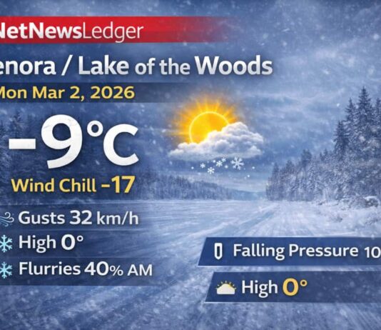 March 2, 2026: Kenora & Lake of the Woods Forecast — Windy Start, Flurries Possible, Milder Week Ahead Kenora Weather