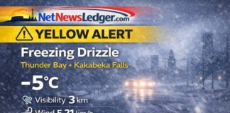 March 4, 2026: Thunder Bay & Kakabeka Falls Weather Update — Yellow Alert for Freezing Drizzle and Icy Roads Thunder Bay and Kakabeka Falls weather update for Wednesday, March 4, 2026: Yellow Advisory for freezing drizzle continuing this afternoon and evening. Light freezing drizzle observed at 1:00 PM with reduced visibility (3 km), icy roads and sidewalks likely. Snow develops tonight with a 70% chance, low -10°C, followed by flurries Thursday and a milder, mixed-precip trend Friday.