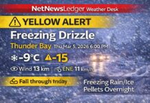 March 5, 2026: Thunder Bay Evening Weather Report — Yellow Alert for Freezing Drizzle Overnight Thunder Bay weather update for Thursday evening, March 5, 2026: light snow and -9°C at 6:00 PM with falling pressure. A Yellow Advisory for freezing drizzle is in effect, with freezing drizzle expected overnight into Friday
