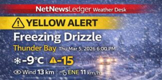 March 5, 2026: Thunder Bay Evening Weather Report — Yellow Alert for Freezing Drizzle Overnight Thunder Bay weather update for Thursday evening, March 5, 2026: light snow and -9°C at 6:00 PM with falling pressure. A Yellow Advisory for freezing drizzle is in effect, with freezing drizzle expected overnight into Friday