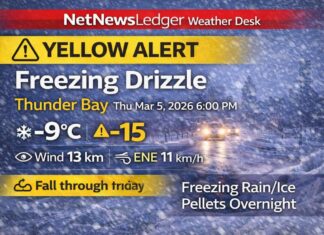 March 5, 2026: Thunder Bay Evening Weather Report — Yellow Alert for Freezing Drizzle Overnight Thunder Bay weather update for Thursday evening, March 5, 2026: light snow and -9°C at 6:00 PM with falling pressure. A Yellow Advisory for freezing drizzle is in effect, with freezing drizzle expected overnight into Friday