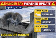 April 13, 2026: Thunder Bay Weather Forecast — Damp Start, Some Sunbreaks, Then Cooler Again Hiver à Thunder Bay _ Météo et écureuil