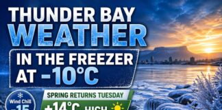 April 20, 2026: Thunder Bay Starts in the Freezer Before Spring Peeks Back In Tuesday Thunder Bay April 20 2026