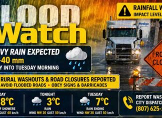 Thunder Bay Weather Update: Rainfall Warning Upgraded as Rural Washouts and Road Closures Reported Thunder Bay April 27 2026 Weather Update Flood Watch