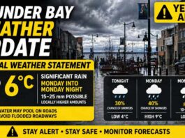 April 26, 2026: Thunder Bay Under Special Weather Statement as Rain Returns Monday Thunder Bay weather update for April 26, 2026: Special Weather Statement issued with 15–25 mm of rain expected Monday into Monday night, raising flood concerns