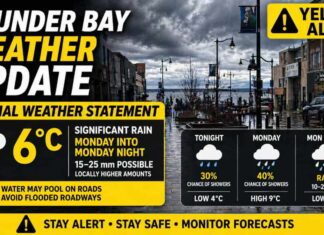 April 26, 2026: Thunder Bay Under Special Weather Statement as Rain Returns Monday Thunder Bay weather update for April 26, 2026: Special Weather Statement issued with 15–25 mm of rain expected Monday into Monday night, raising flood concerns