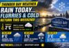 April 17, 2026: Thunder Bay Faces Rainy Friday Before a Sharp Turn Back to Flurries and Cold Thunder Bay Weather April 17 2026