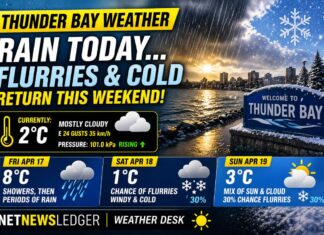 April 17, 2026: Thunder Bay Faces Rainy Friday Before a Sharp Turn Back to Flurries and Cold Thunder Bay Weather April 17 2026