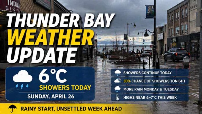 Thunder Bay Weather April 26 2026