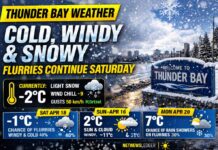 April 18, 2026: Thunder Bay Stays Cold and Windy with Light Snow and Flurries Thunder Bay Weather for April 18 19 2026