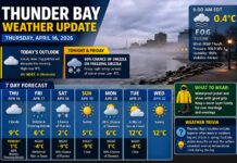 April 16, 2026: Thunder Bay Weather Update — Foggy Start, Cloudy Day, Then Freezing Drizzle Risk Returns thunder Bay Weather April 16 2026