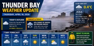 April 16, 2026: Thunder Bay Weather Update — Foggy Start, Cloudy Day, Then Freezing Drizzle Risk Returns thunder Bay Weather April 16 2026