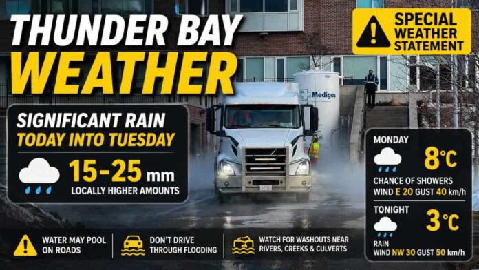 thunder bay weather april 27 2026