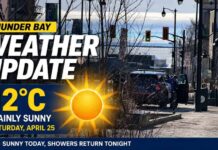April 25, 2026: Thunder Bay Starts Sunny and Cold Before Clouds Return Tonight thunder bay weather update april 25 2026