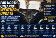 Far North Ontario Weather Update: Cool, Damp Start to the Week Across Northern First Nation Communities Far North Ontario Forecast May 18 2026