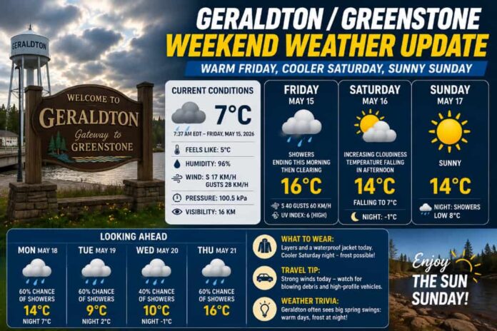 Geraldton Greenstone Weather May 15 2026