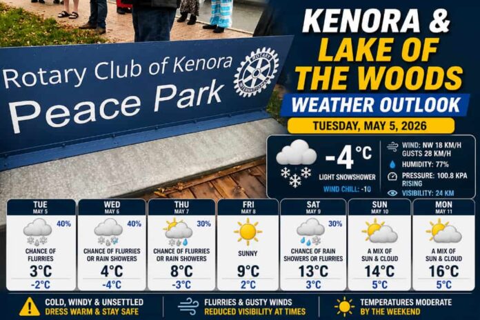 Kenora Weather Outlook May 5 2026